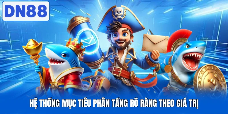 Hệ thống mục tiêu phân tầng rõ ràng theo giá trị